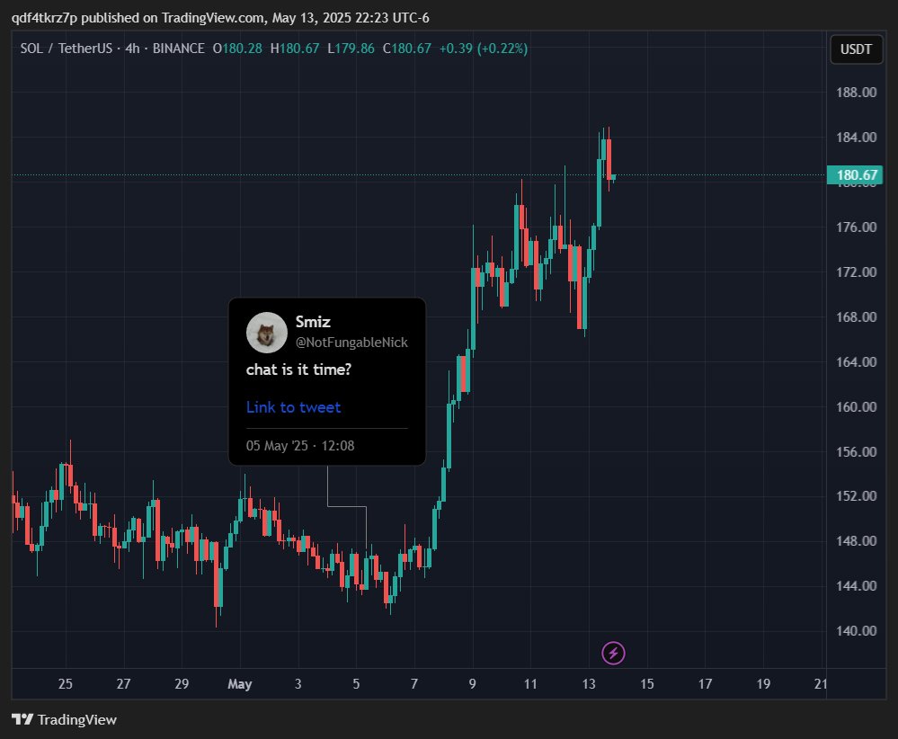 you can all thank me for coming back to save the market and gift you one last chance
