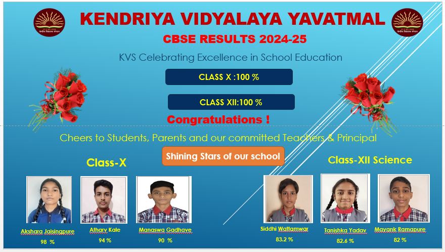 principalkvyavatmal (@kvyavatmal1) on Twitter photo CBSE Results Class-X :100 % Class-XII :100 %
#Topper of the School : Akshara Jaisingpure 98 %
Congratulations to Students,Parents ,our dedicated teachers and Principal
#KVS #CBSE #cbseresults2025 <a href="/KVS_HQ/">Kendriya Vidyalaya Sangathan</a> <a href="/KvsMumbai/">KVS RO Mumbai</a> #KvsMumbai CBSE Results Class-X :100 % Class-XII :100 %
#Topper of the School : Akshara Jaisingpure 98 %
Congratulations to Students,Parents ,our dedicated teachers and Principal
#KVS #CBSE #cbseresults2025 <a href="/KVS_HQ/">Kendriya Vidyalaya Sangathan</a> <a href="/KvsMumbai/">KVS RO Mumbai</a> #KvsMumbai