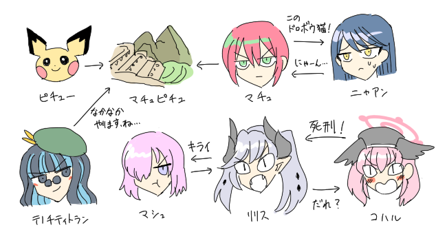 相関図です 