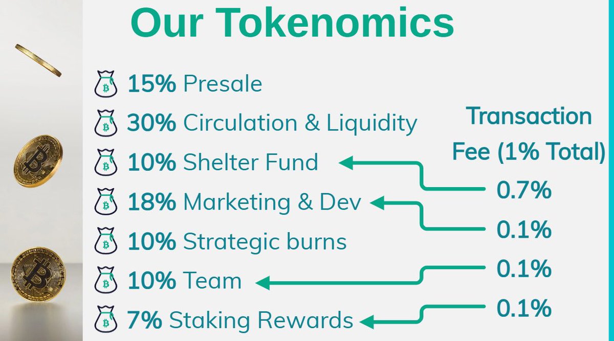 Topboy_dope's tweet image. Believe in your strategy, believe in $HAVEN&apos;s mission to end homelessness. Every transaction supports housing initiatives.

$HAVEN&apos;s edge

1. Impact investing
2. Sustainable giving
3. Community growth

Join the movement!  @Haven_Impact #CryptoWithAPurpose