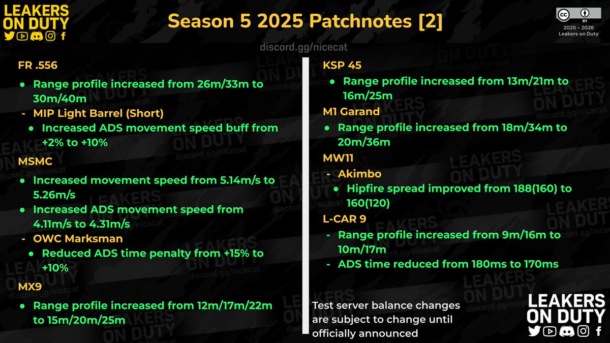 LeakersOnDuty's tweet photo. Season 5 2025 Patchnotes

These patchnotes are from test server and are subject to change until officially announced.

#callofdutymobile #codm #codmobile https://t.co/aPvAzUxGKl