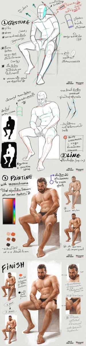 ขั้นตอนการวาด [เบื้องต้น]