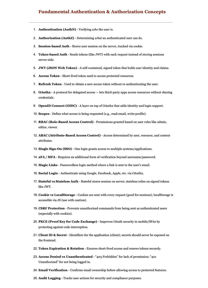 theskilledcoder's tweet image. Fundamental Authentication &amp;amp; Authorization Concepts