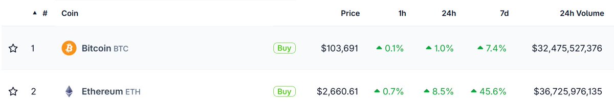 tCA - the Crypto Architect tweet media