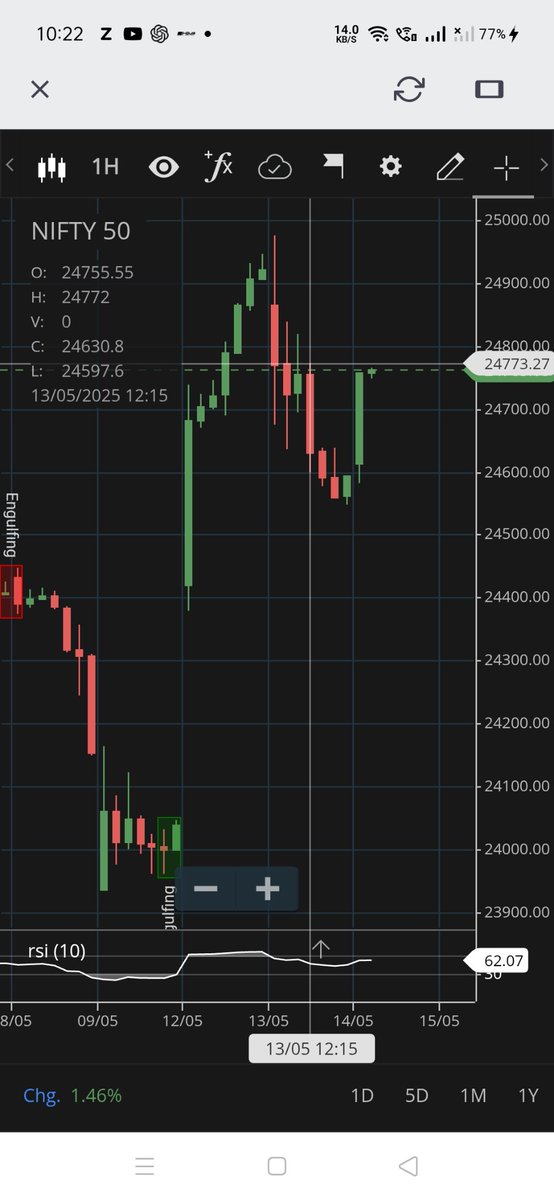 medeepu1's tweet image. 🚨🚨🚨 #Nifty50 

24775 : Expecting a sharp 
U -turn ⤵️⤵️