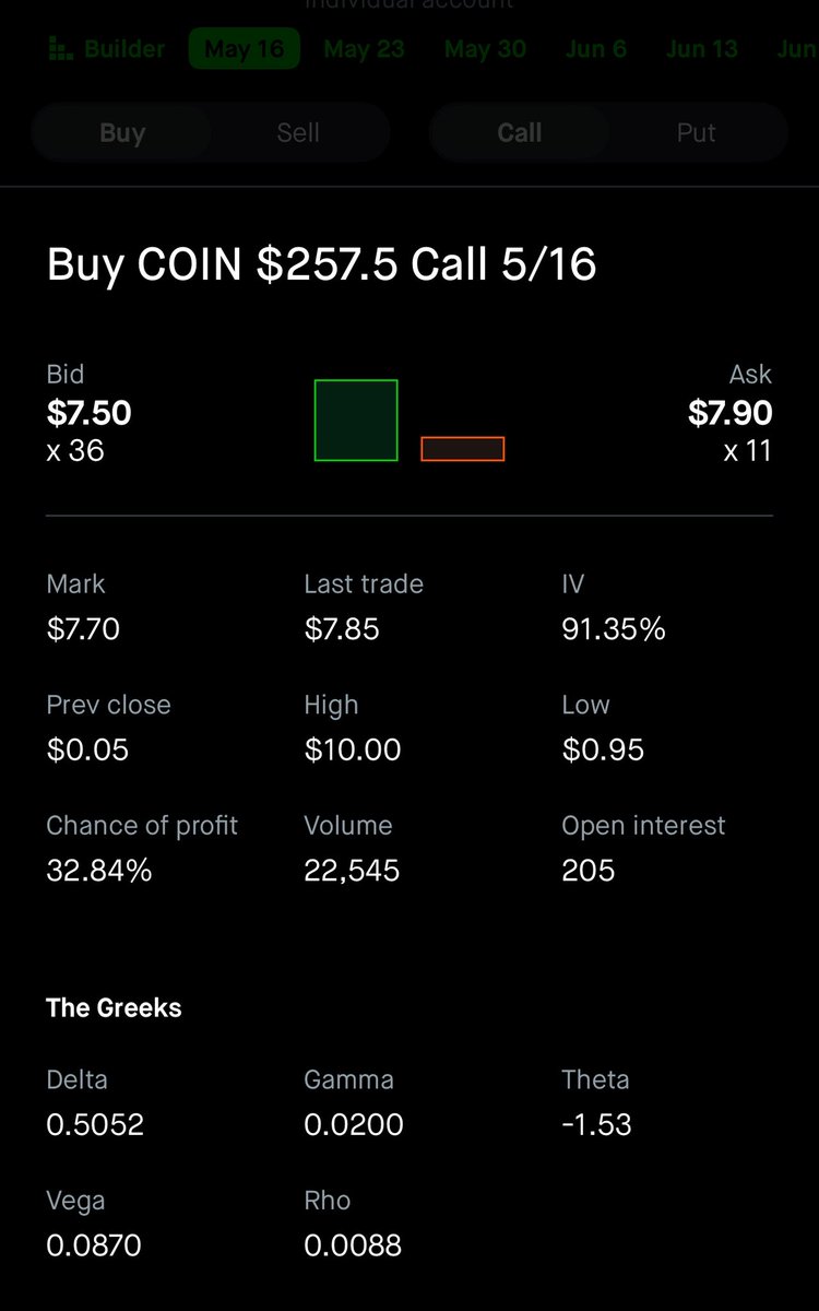 Coinbase closed at $5 the previous day and hit $1000 today $coin #coin #coinbase #spy