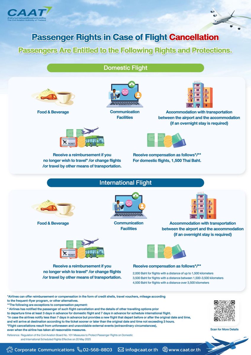 📢 New! CAB Regulation No. 101 takes effect 20 May 2025 — protecting passenger rights on domestic &amp; international flights.

 ✅ Delay &amp; cancellation compensation
 ✅ Tarmac care rules
 ✅ Refund options &amp; more

📖Details: caat.or.th/en/archives/97… or facebook.com/caat.thailand/…

#CAAT