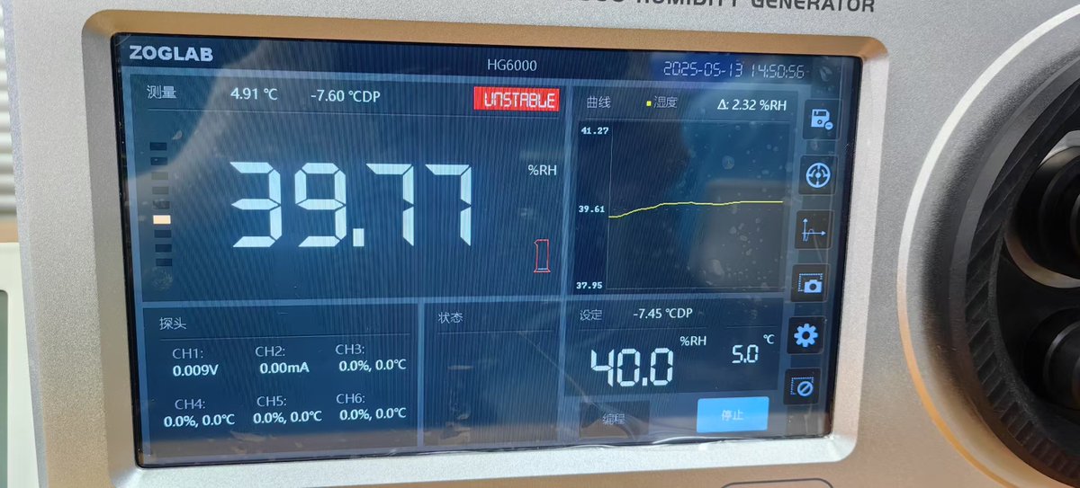 ZOGLAB's tweet image. HG6000 is testing at 40%RH temperature running from 23℃ to 5 ℃.
40%RH 23℃ ->5℃ 14:34-15:50 【16minutes 】 40%RH stable time 15:50-15:52 【2 minute】
#humiditycontrol#humiditygenerator
#calibration