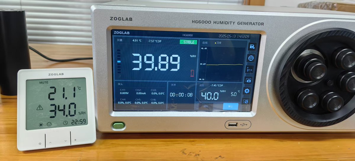 ZOGLAB's tweet image. HG6000 is testing at 40%RH temperature running from 23℃ to 5 ℃.
40%RH 23℃ ->5℃ 14:34-15:50 【16minutes 】 40%RH stable time 15:50-15:52 【2 minute】
#humiditycontrol#humiditygenerator
#calibration