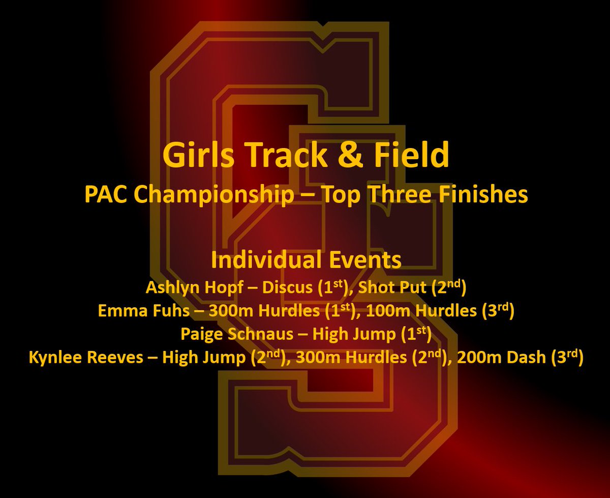 Girls Track &amp; Field | Final
PAC Championship 

1 Gibson Southern 85
2 Tell City 83
3 Boonville 68
3 Forest Park 68
5 Princeton 62
6 Southridge 58
7 Heritage Hills 48
8 Washington 40
9 Pike Central 37
10 Tecumseh 28.5

Lady Titan top 3 finishes are listed. 

#titanpride