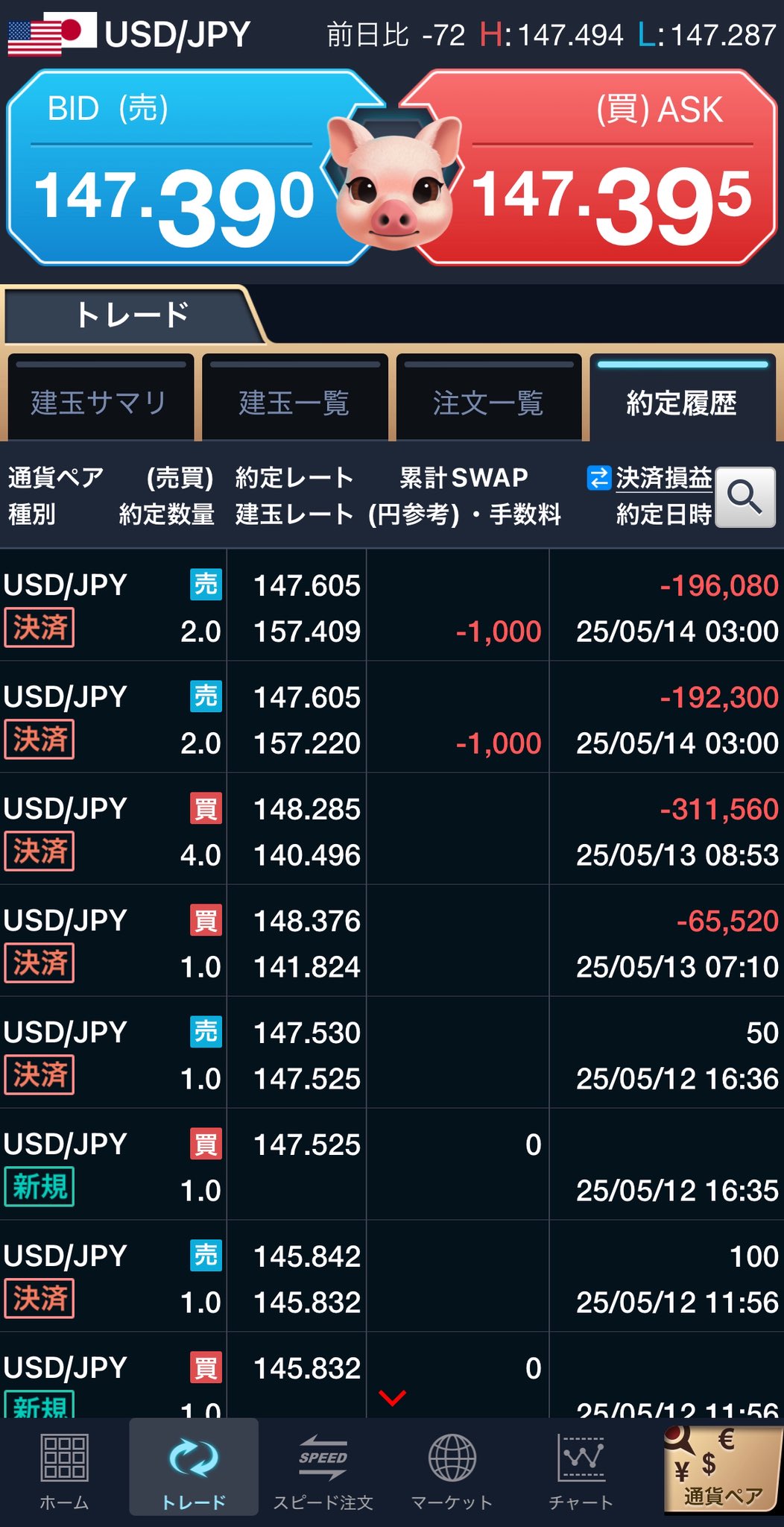 【匿名配送】トレンドフォロー大全 第5版 トレンドフォロー大全 上げ相場でも下げ相場でもブラックスワン