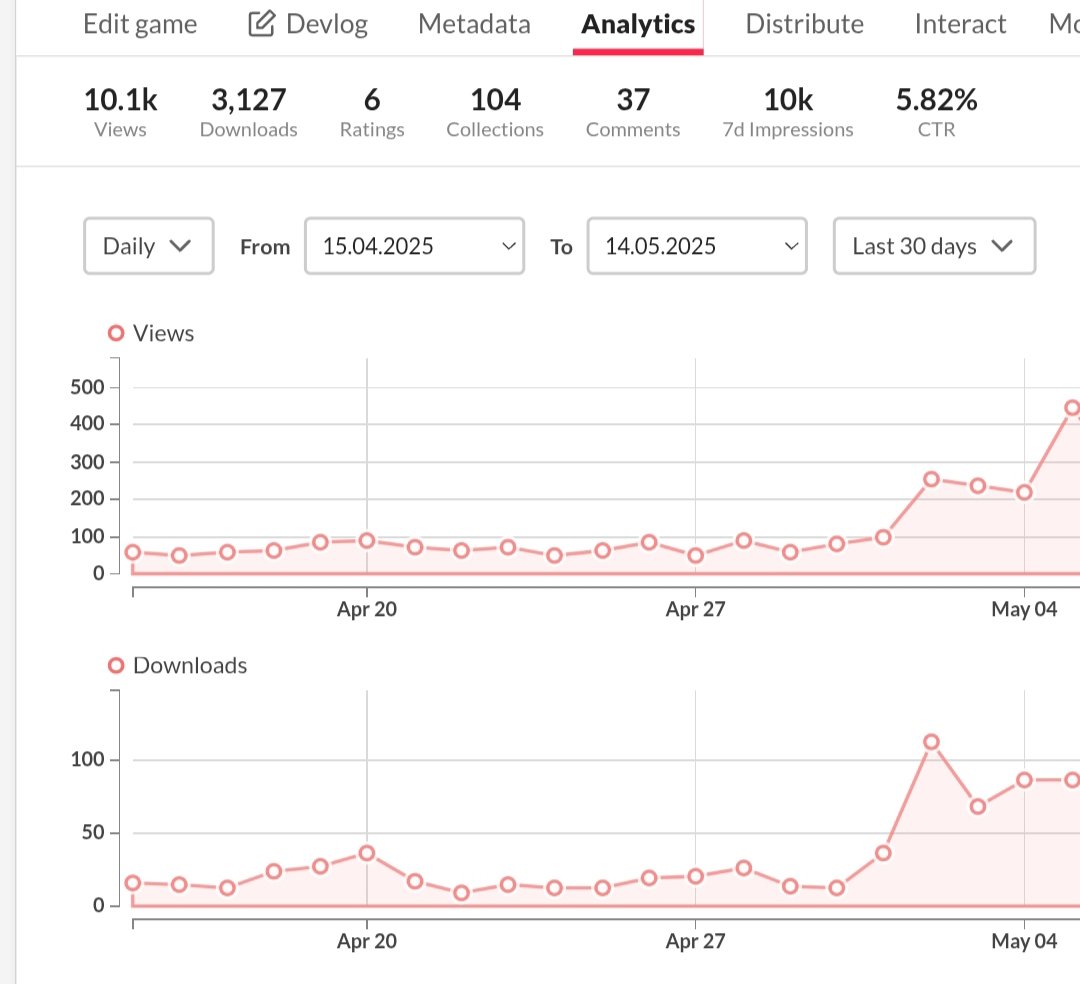 Thanks for 10k views and 3k downloads. You are all the best.