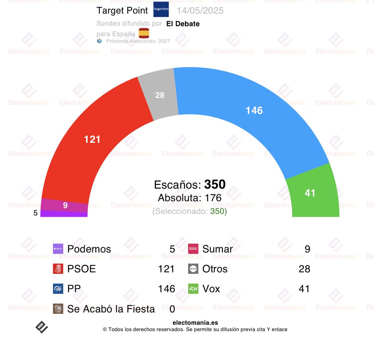 EM-electomania.es tweet media