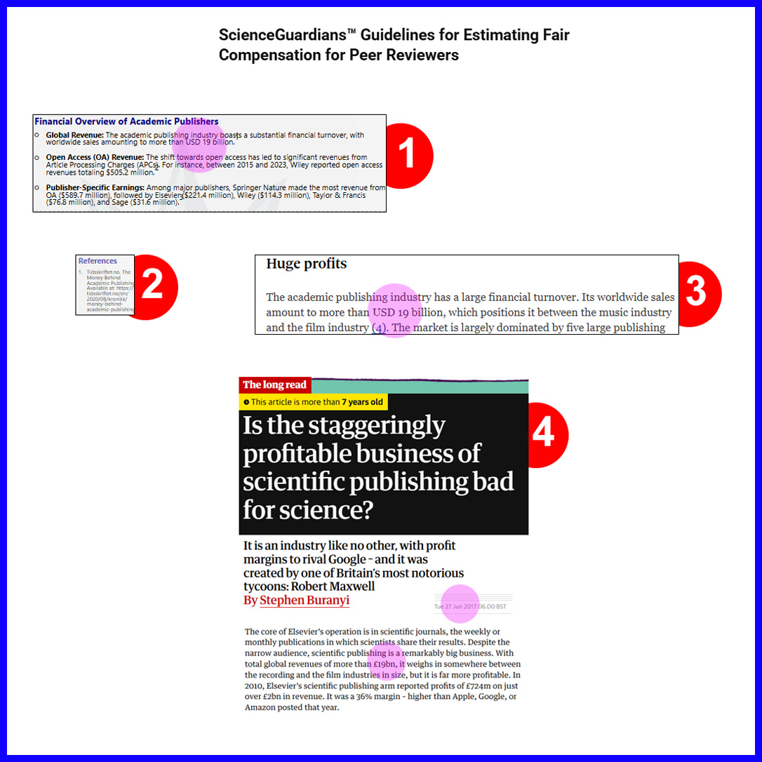 Publishing with Integrity (@fake_journals) on Twitter photo .
Science Guardians data is eight years out of date
In their Guidelines for Estimating Fair Guidelines Compensation for Peer Reviewers (see buff.ly/Tcf4xLJ archived at buff.ly/Tt0K953) <a href="/SciGuardians/">ScienceGuardians</a>:
1️⃣ State that the financial turnover for scholarly publishing .
Science Guardians data is eight years out of date
In their Guidelines for Estimating Fair Guidelines Compensation for Peer Reviewers (see buff.ly/Tcf4xLJ archived at buff.ly/Tt0K953) <a href="/SciGuardians/">ScienceGuardians</a>:
1️⃣ State that the financial turnover for scholarly publishing