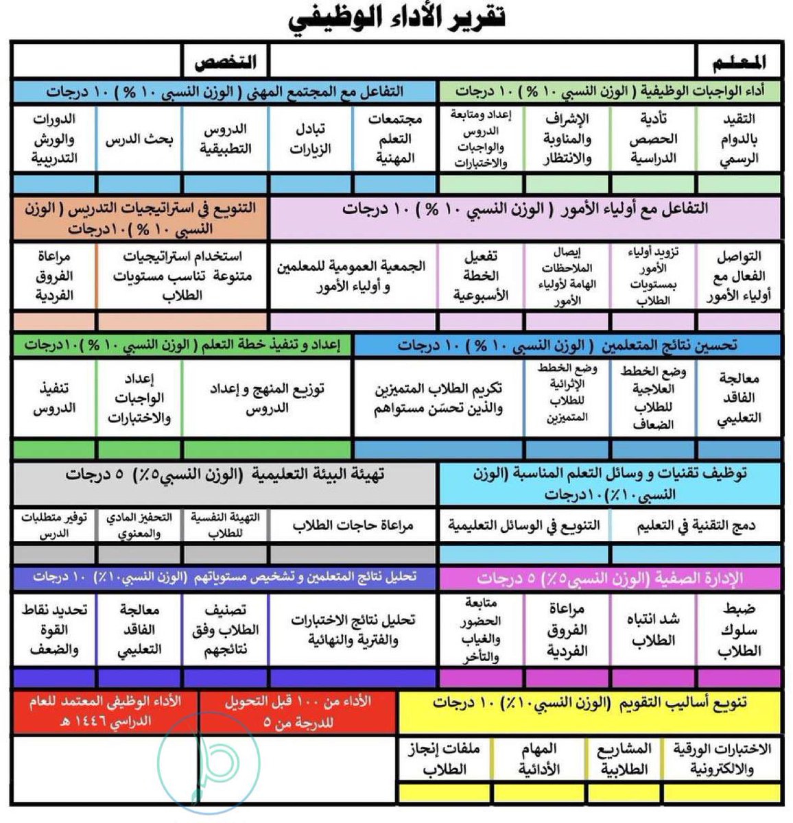 illuminations60's tweet photo. 💡إضاءة👌:

👈 أطبع هذه الورقة وضع شاهد واحد يكفي لكل عنصر

https://t.co/mxciqNvRbC

. https://t.co/DK11K9TLRs
