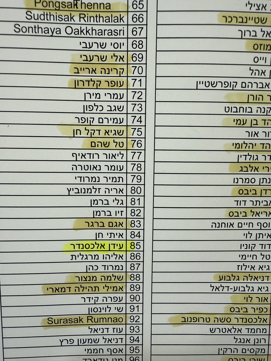 romdvir's tweet photo. המארקר כבר דהה.  עידן אלכסנדר עדיין בוהק.  כמה זמן האחרים יחכו? https://t.co/ZqIcDWROz7
