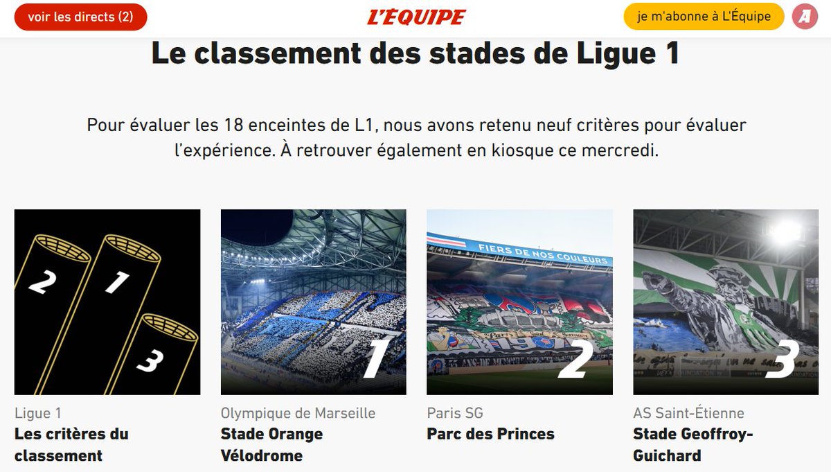 philippe bailly 🇺🇦🍀 (@pbailly) on Twitter photo Top des stades de #Ligue1
#1 le Vélodrome <a href="/OM_Officiel/">Olympique de Marseille</a>
#2 le parc des Princes <a href="/PSG_inside/">Paris Saint-Germain</a>
#3 Geoffroy Guichard <a href="/ASSEofficiel/">AS Saint-Étienne</a>
Beau panoramique grâce aux 9 critères retenus.
Et maudit, décidément, cette saison: #18 La Mosson...
Bravo <a href="/lequipe/">L'Équipe</a> <a href="/jdcoquard/">Jean-Denis Coquard</a>
lequipe.fr/collection/gui… Top des stades de #Ligue1
#1 le Vélodrome <a href="/OM_Officiel/">Olympique de Marseille</a>
#2 le parc des Princes <a href="/PSG_inside/">Paris Saint-Germain</a>
#3 Geoffroy Guichard <a href="/ASSEofficiel/">AS Saint-Étienne</a>
Beau panoramique grâce aux 9 critères retenus.
Et maudit, décidément, cette saison: #18 La Mosson...
Bravo <a href="/lequipe/">L'Équipe</a> <a href="/jdcoquard/">Jean-Denis Coquard</a>
lequipe.fr/collection/gui…
