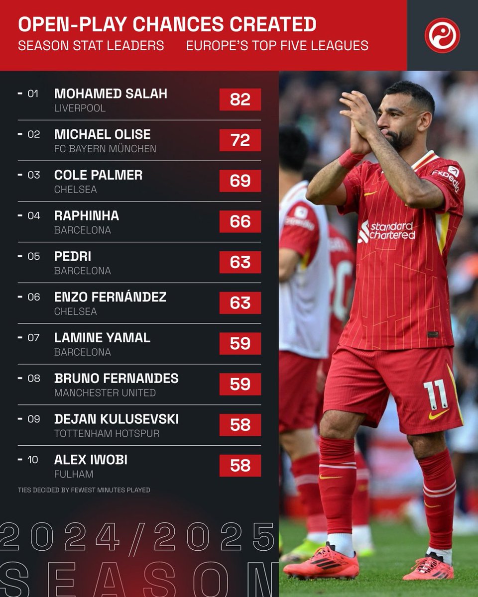 Anfield Sector tweet media