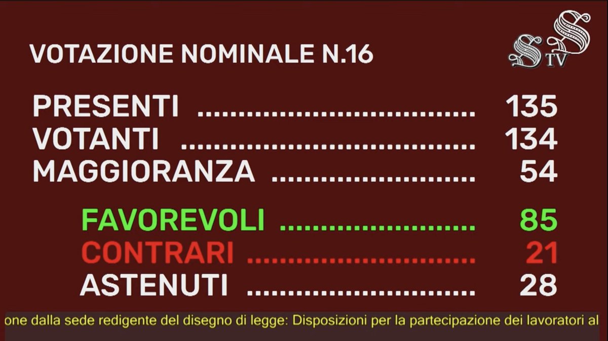 Il Parlamento ha appena approvato in via definitiva (con 85 voti favorevoli, 28 astenuti e 21 contrari) la legge sulla partecipazione dei lavoratori alla gestione delle imprese. Anche al di là dei contenuti tecnici, su cui si discute e si discuterà nei prossimi mesi tra addetti