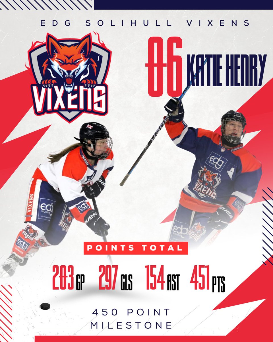 Two milestones have been reached this season by two of our top points scorers!  🎉

Jodie Alderson-Smith reached 300 points in 108 games &amp; Katie Henry reached 450 points in 203 games!  👏

🔥🔥🔥