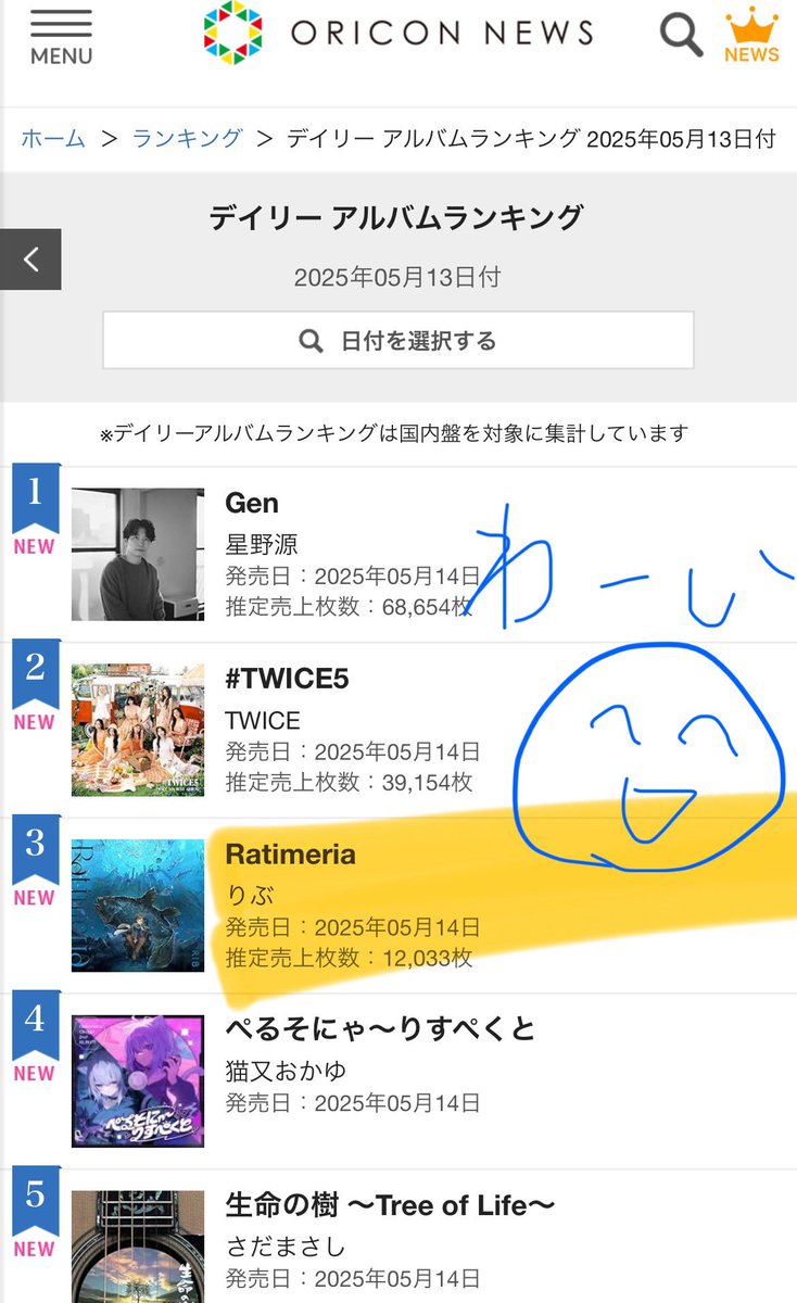 singing_rib's tweet photo. そしてなんと、5/13付のオリコンデイリーランキングで3位でした！枚数にして12,033枚という凄すぎる結果です…！
絶対に当たり前じゃない、奇跡的なことだ。
制作に関わってくれた全ての皆様、そしてCDを手に取って聴いてくれた皆様、本当にありがとうございます！ライブもがんばるよ、私　#Ratimeria https://t.co/iHGFtpRQPo