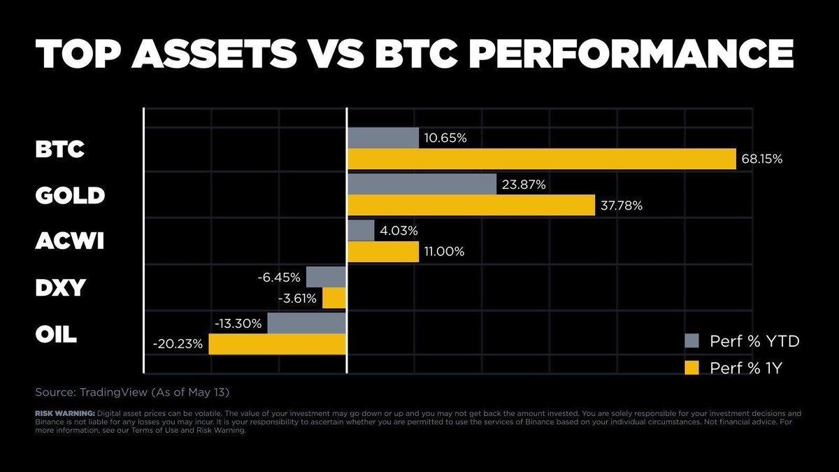 Bitcoin: Unstoppable.