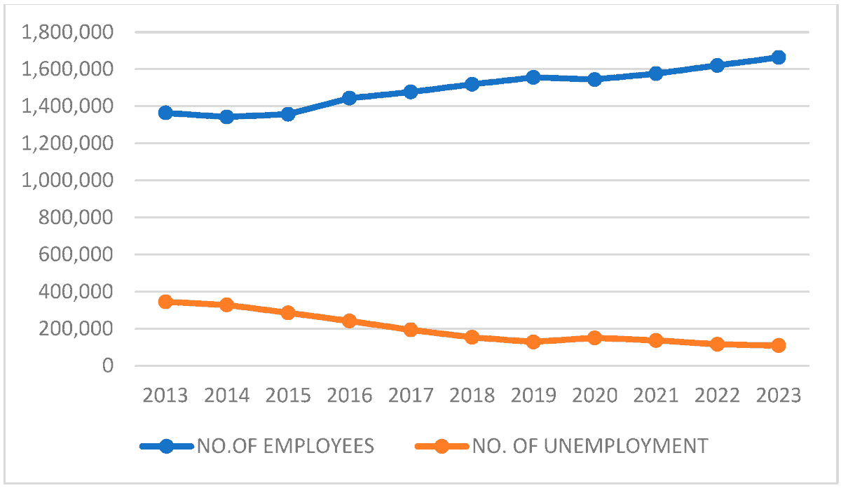 World (@world_mdpi) on Twitter photo #Callforreading
📖 The Influence of #Immigration and #ForeignWorkers on Croatia’s Employment Market
✍ By Mladen Rajko, Ivica Zdrilić and Monika Hordov
🏘️ From <a href="/unizd_official/">Sveučilište u Zadru (University of Zadar)</a>
👉 mdpi.com/2673-4060/6/2/…
#employment #economicgrowth #Croatia #Callforreading
📖 The Influence of #Immigration and #ForeignWorkers on Croatia’s Employment Market
✍ By Mladen Rajko, Ivica Zdrilić and Monika Hordov
🏘️ From <a href="/unizd_official/">Sveučilište u Zadru (University of Zadar)</a>
👉 mdpi.com/2673-4060/6/2/…
#employment #economicgrowth #Croatia
