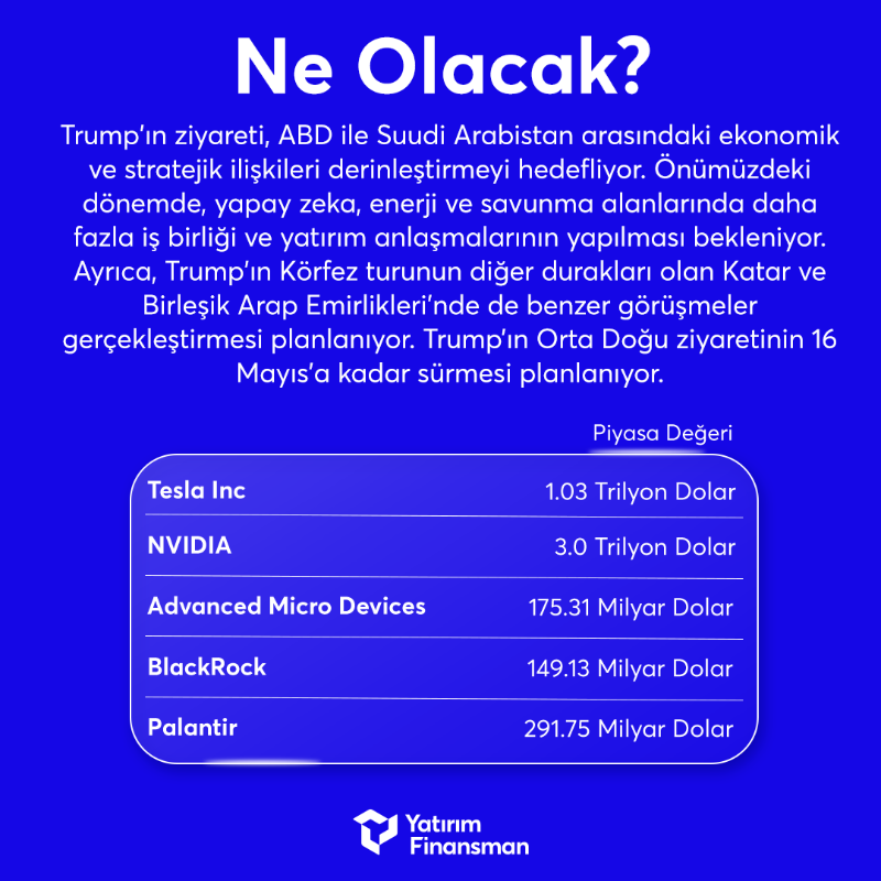 Strateji ve Yatırım Danışmanlığı ekibimiz, Trump’ın Suudi Arabistan ziyaretini değerlendirdi. 

Sizler de Yatırım Finansman hesabınızla yurt dışı piyasalarda işlem yapabilir, dünya borsalarında yatırıma başlayabilirsiniz.

#YatırımFinansman