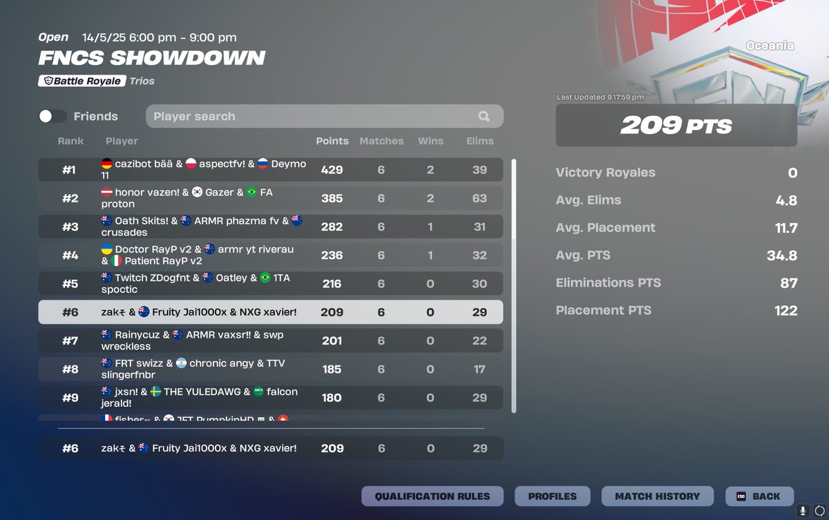 6th Fncs Showdown finals <a href="/ZakT210/">ZakT210</a> <a href="/xaviercuz9/">honor xavier</a>