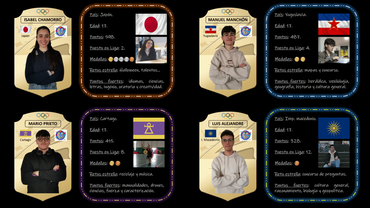 ¡Isabel (Japón), Manuel (Yugoslavia), Mario (Cartago) y Luis (Imperio macedonio), lograron más puntos que nadie en los cuartos de final y lograron clasificarse para la gran final de los Juegos Olímpicos del IES Miguel Durán! Se plantaban así a un solo paso de la gloria🥇🥈🥉