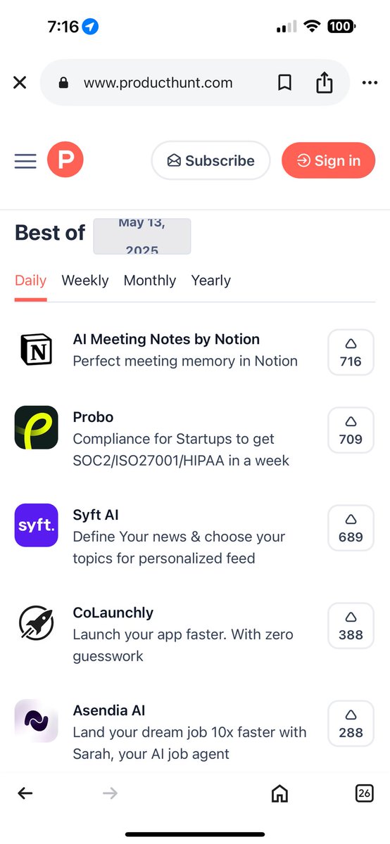 Glad to see that <a href="/NotionHQ/">Notion</a> was first on Product Hunt yesterday.  Good to see that they continue to innovate.  

producthunt.com/leaderboard/da…