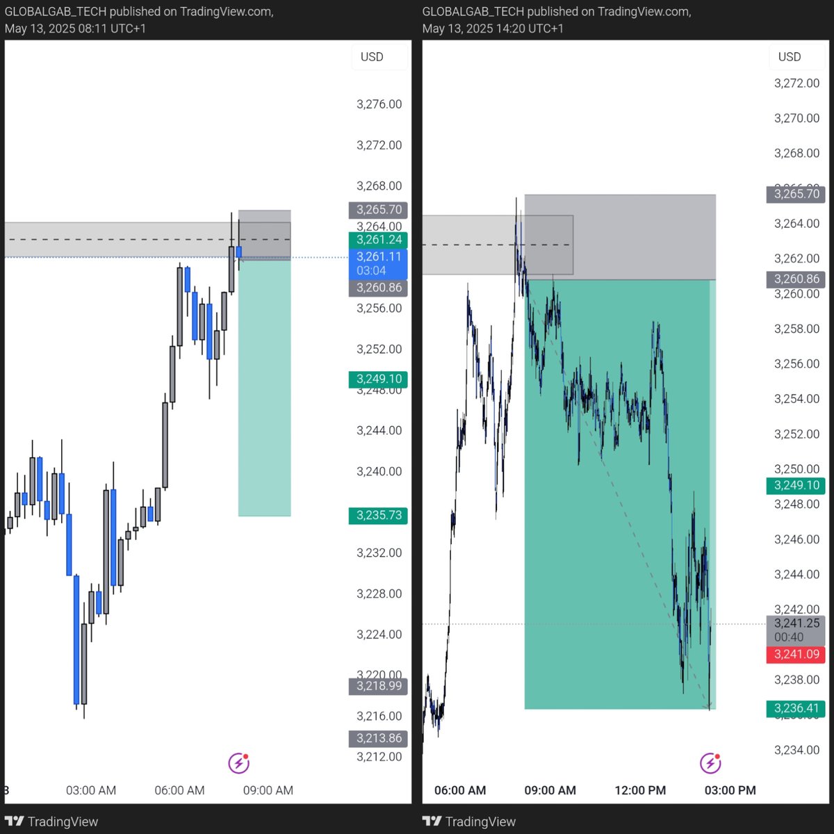 gtforexacademy's tweet image. #xau

1:16rr (800pip)🚦⚡

Join us today for A++ setup. Link in bio📌