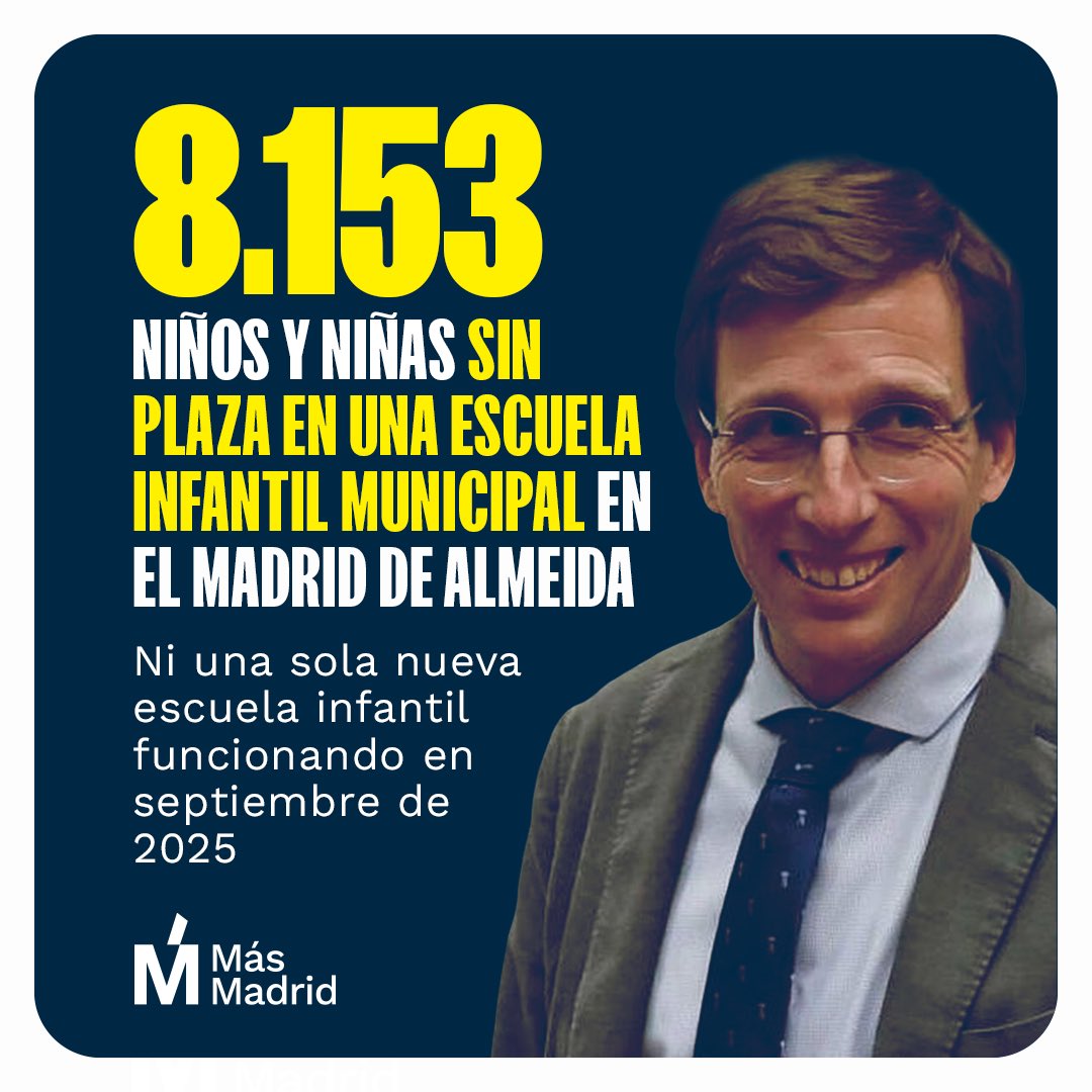 🚨 ALERTA EDUCATIVA: 8.153 niños y niñas se han quedado SIN PLAZA en escuelas infantiles municipales en la ciudad de Madrid. Solo 1 de cada 4 la consigue.
Almeida fuerza a las familias a recurrir a la oferta privada, a razón de 600€ al mes.🧵👇