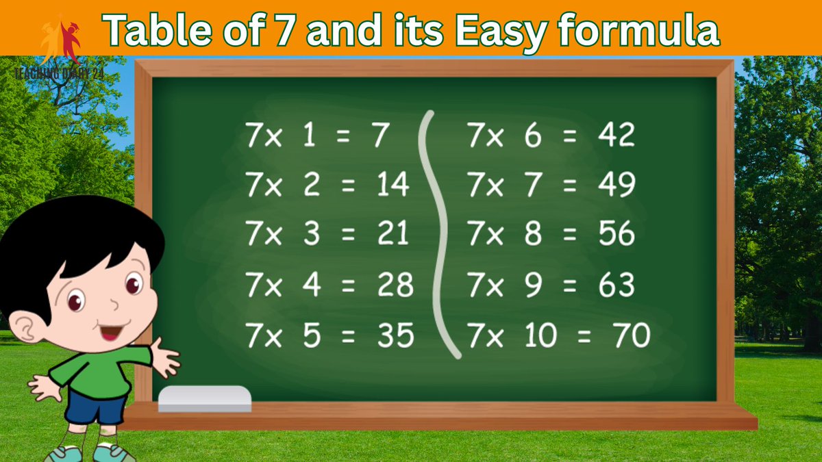 ShilpyMishka's tweet image. 𝐓𝐚𝐛𝐥𝐞 𝐨𝐟 𝟕 | 𝐌𝐮𝐥𝐭𝐢𝐩𝐥𝐢𝐜𝐚𝐭𝐢𝐨𝐧 𝐨𝐟 𝟕 | 𝟕 𝐤𝐚 𝐩𝐚𝐡𝐚𝐝𝐚 | 𝐌𝐚𝐭𝐡𝐬 𝐭𝐚𝐛𝐥𝐞𝐬 | 𝐓𝐚𝐛𝐥𝐞𝐬 𝐨𝐟 𝟐 𝐭𝐨 𝟏𝟎 | 𝐓𝐚𝐛𝐥𝐞𝐬 𝐟𝐨𝐫 𝐤𝐢𝐝𝐬
See full video: youtu.be/acVkGcPz6O4
-------
#tableof7 , #7KaPahada, #multiplicationtable , #mathforkids ,