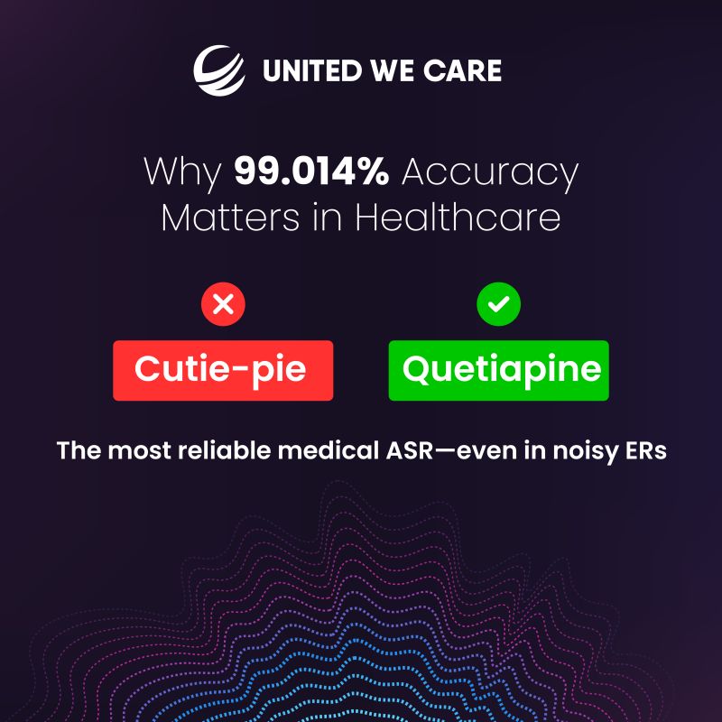 🚨 “I need cutie-pie” vs. “I need quetiapine”? A 0.986 WER changes everything.

Most ASR fails:
❌ 12% med name errors
❌ Noisy ERs = chaos
Ours:
✅ Whisper-accurate
✅ 23% fewer clinical errors
Lives depend on it. Don’t settle.
🔗 lnkd.in/gqVDRvpx
#HealthTech #ASR