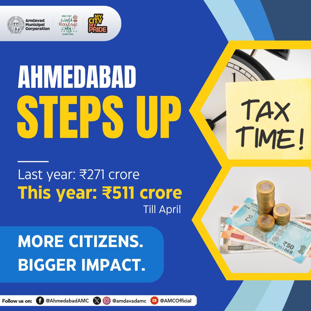 AmdavadAMC's tweet photo. In just one year, Ahmedabad doubled its advance tax contribution – from ₹271 crore to ₹511 crore!
Over 4 lakh citizens already paid. Join in and enjoy the rebate till May 31!
Online payment portal: https://t.co/zsoLhvqFCv
#AMCTaxRebate #AhmedabadLeads #PayEarlySaveMore #SmartCityAhmedabad #PropertyTaxSavings #DigitalPayment #taxwithbenefits