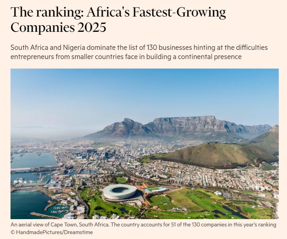 I. Cox (@ianecox) on Twitter photo Amazing news for Zambia with <a href="/my_eshandi/">eShandi</a> 🇿🇲 being ranked the 4th fastest growing company in Africa.
Now for the EAC:
8. <a href="/Inkomoko/">INKOMOKO</a> 🇷🇼
17. <a href="/numidatech/">Numida</a> 🇺🇬
35. <a href="/roamelectric/">Roam</a> 🇰🇪
40. <a href="/SafarisBalloon/">Serengeti Balloon Safaris</a> 🇹🇿
41. <a href="/serenahotels/">Serena Hotels-Africa</a> 🇰🇪
As a group, the EAC isn't doing that well to have only 10% Amazing news for Zambia with <a href="/my_eshandi/">eShandi</a> 🇿🇲 being ranked the 4th fastest growing company in Africa.
Now for the EAC:
8. <a href="/Inkomoko/">INKOMOKO</a> 🇷🇼
17. <a href="/numidatech/">Numida</a> 🇺🇬
35. <a href="/roamelectric/">Roam</a> 🇰🇪
40. <a href="/SafarisBalloon/">Serengeti Balloon Safaris</a> 🇹🇿
41. <a href="/serenahotels/">Serena Hotels-Africa</a> 🇰🇪
As a group, the EAC isn't doing that well to have only 10%