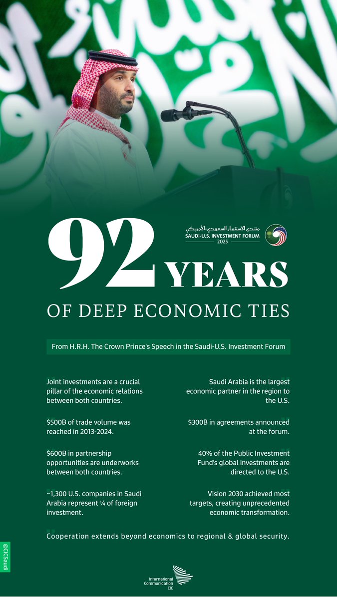 It’s been 9 decades since economic ties formed between #SaudiArabia and the #US. With his most recent visit, #TrumpInKSA is here once again to cement these ties and grow them exponentially. #SaudiUSForum2025