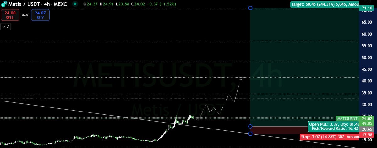 $METIS || Towards $50+ ✅