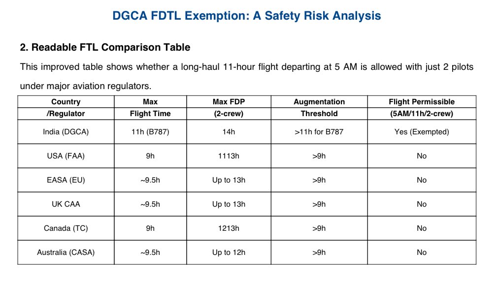 6ESinger157593's tweet image. Can you imagine being strapped upright in a seat for 11 hours starting early morning/late night, monitoring instruments and deciphering data, making life-or-death decisions—without a single chance to nap?

Now imagine doing that while your body begs for sleep and your judgment