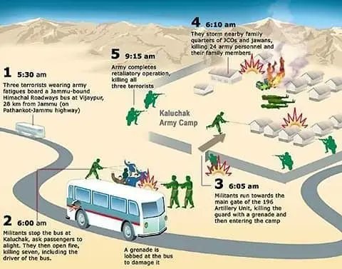 trunk_news's tweet image. The Kaluchak massacre was no “freedom struggle.”
It was a Pakistani state-sponsored genocide of innocents. Let the world see this for what it is. #ExposePakistan #KaluchakMassacre #PakistanIsATerrorState