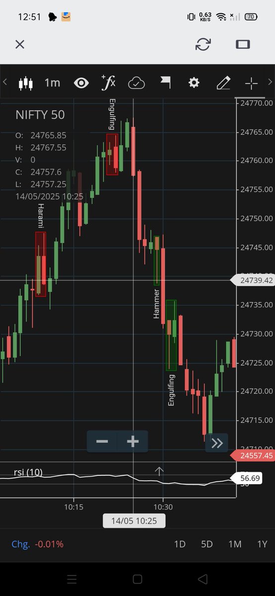 medeepu1's tweet image. #Nifty50
Hope you all liked it 

Tweet timing : 10:24am
Fall starts at : 10:25am

#PriceAction #RealTimeAnalysis