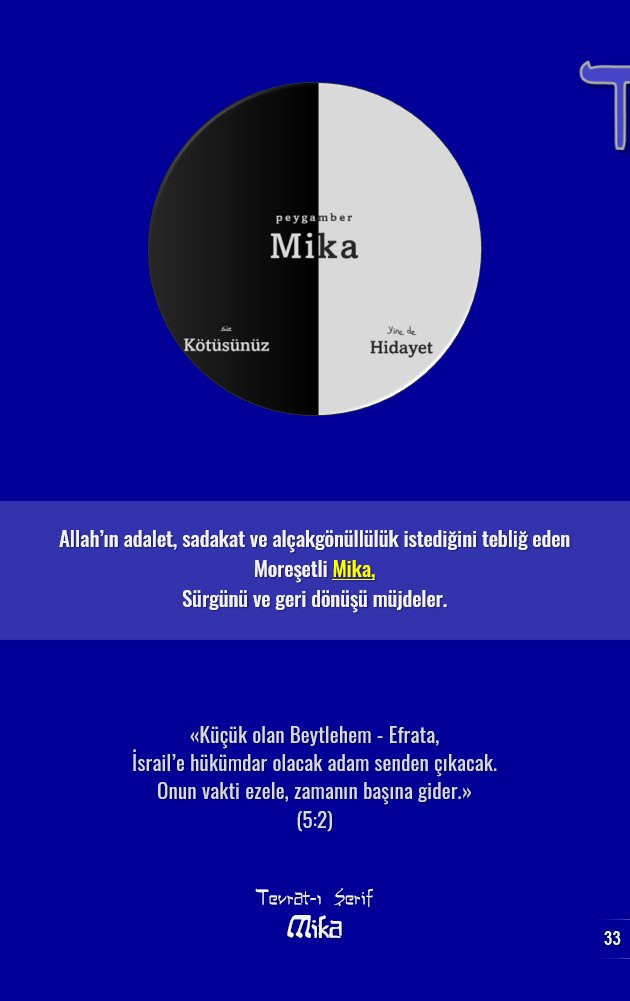 Allah’ın adalet, sadakat ve alçakgönüllülük istediğini tebliğ eden Moreşetli Mika, sürgünü ve geri dönüşü müjdeler.

«Küçük olan Beytlehem - Efrata, İsrail’e hükümdar olacak adam senden çıkacak.
Onun vakti ezele, zamanın başına gider.» 
(5:2)

📘Tevrat
📘Mika