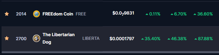 PNegosyate's tweet photo. These are my two precious gems, @LibertaDog  and @THE_FREE_COIN  — they have the potential to soar 100x to 1000x. If you haven’t bought in yet, grab them now while they’re still cheap! https://t.co/cc6ewbXFpC