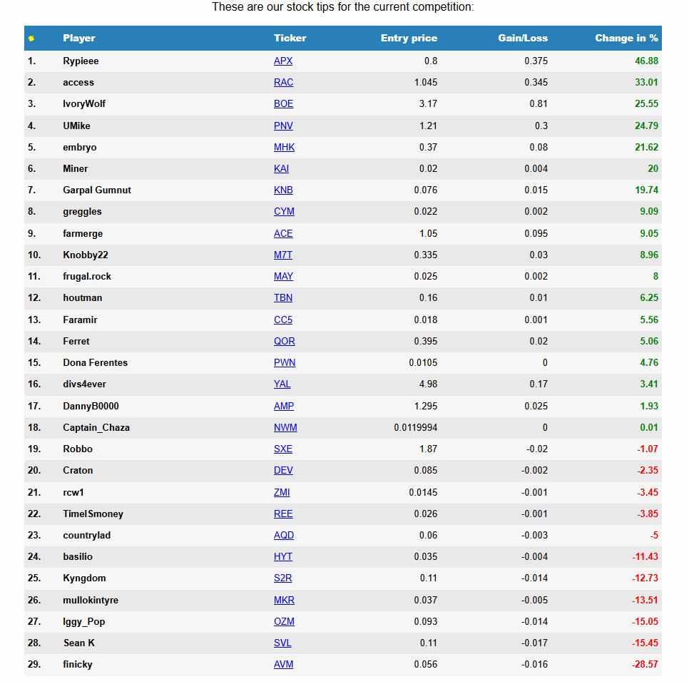 Ryan_Lim_AI's tweet photo. Threw $APX tip in for the monthly challenge in ASF
Pow pow pow (insert rocket #1) (insert rocket #2) (insert rocket #3) 
Bang Bang (insert punching emoji) (insert explosion emoji)

Looking inside my rubber ball..... *up 46% in mid-May... so extrapolate that times two...* I forecast a 90% gain by end of May. 

The latest update we had on APX: https://t.co/HdetJvTP7A