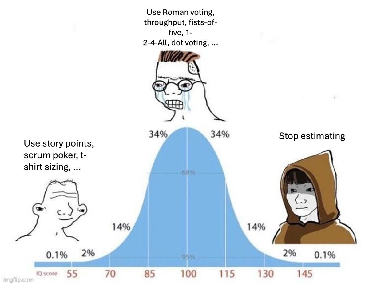 Just stop estimating bro