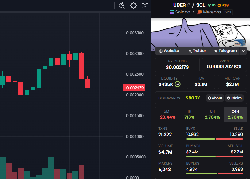 NeyikaSOL's tweet photo. $UBER
Join the AI revolution and build something amazing
🔥 Act now: https://t.co/d3WxL4XJFr
📲 Join the movement and start investing today
#memecoin #Uberdotfun https://t.co/Zv0sFyiydl