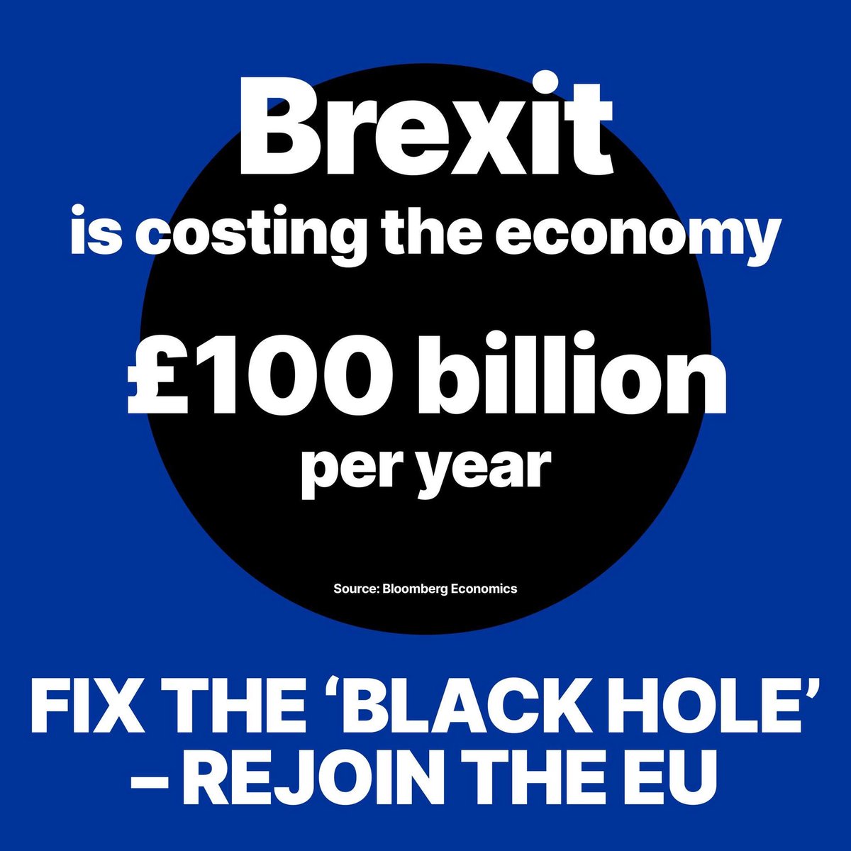 One hundred billion pounds every year.

Every year.

Time to cancel our self-imposed Brexit tariffs and taxes and charges, and rejoin the European Union.