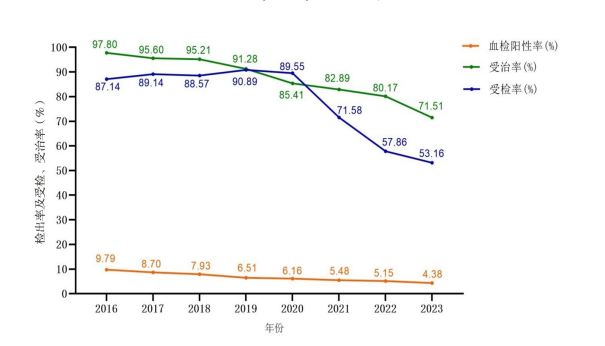 CJSC_Journal's tweet photo. 'Impact of industrial and job changes among fishermen on schistosomiasis control following fishing ban and withdrawal in Poyang Lake areas' an article on #ScienceOpen: https://t.co/XWRbD9a6gH https://t.co/dOJc5tm43N