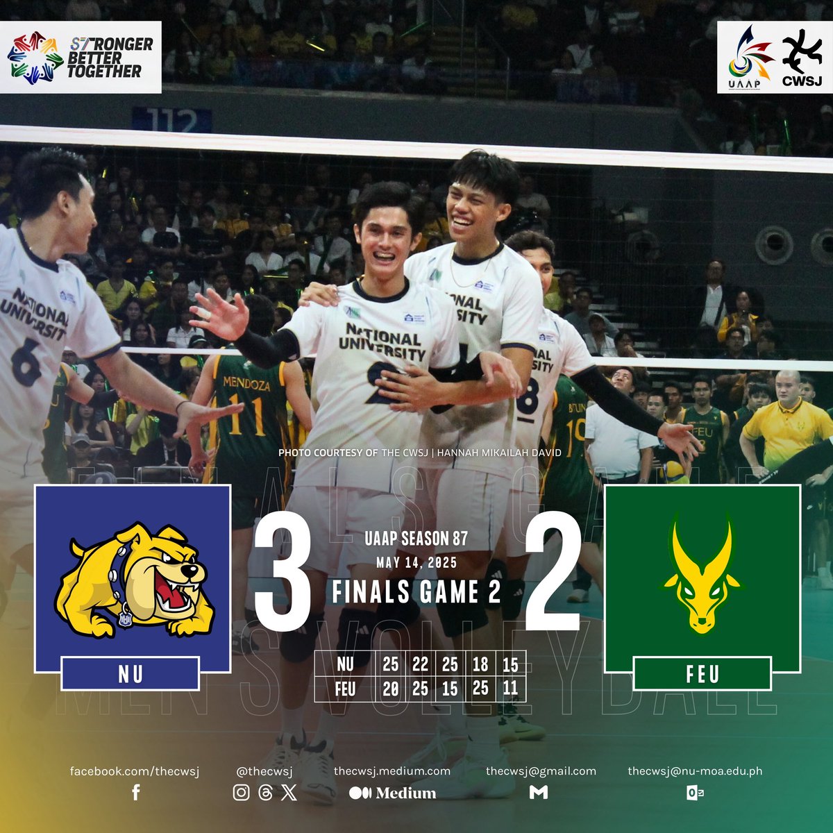 thecwsj's tweet photo. NOT DONE YET 🐶🏐

The defending champions live to fight another day. The Bulldogs are back in action for their fifth title hopes after a defeat in Game 1. 

#UAAPSeason87
#StongerBetterTogether
#TheCWSJ
#NUMOA https://t.co/i3tPVBDmj8